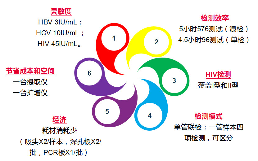 一飞冲天300倍游戏(中国游)·官方网站