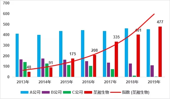 一飞冲天300倍游戏(中国游)·官方网站