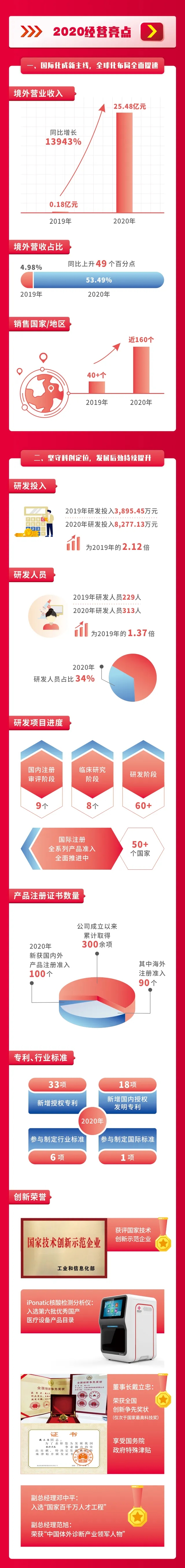一飞冲天300倍游戏(中国游)·官方网站